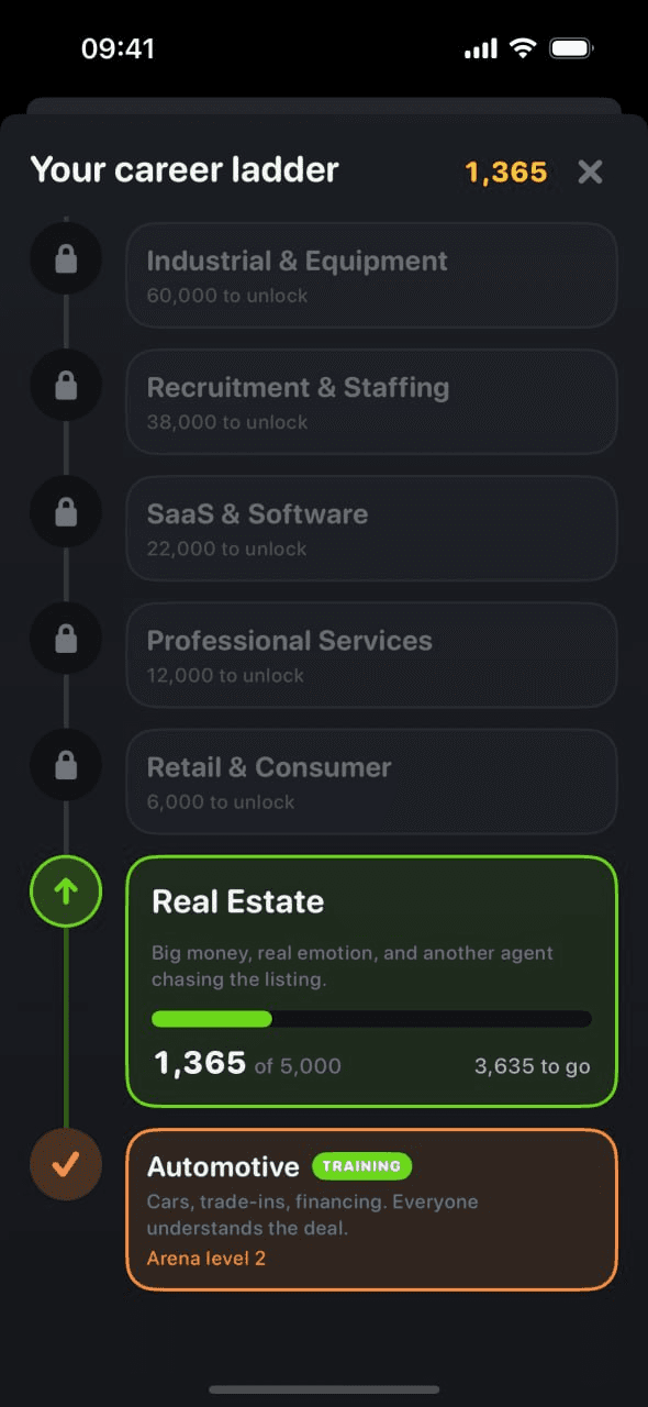 The career ladder: Automotive complete, Real Estate in progress at 1,365 of 5,000, and five locked Arenas above it with their unlock costs